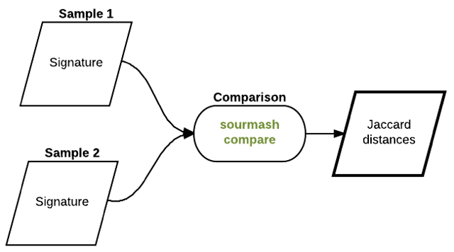 _images/Sourmash_flow_diagrams_compare.thumb.png