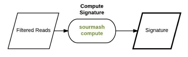 _images/Sourmash_flow_diagrams_compute.thumb.png