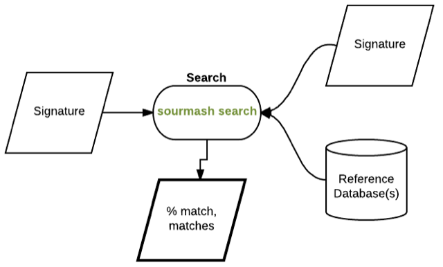 _images/Sourmash_flow_diagrams_search.thumb.png