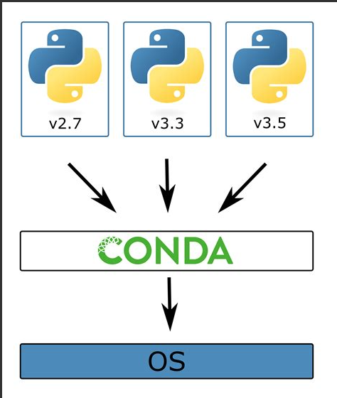 8. Environment management with Conda — angus 6.0 documentation